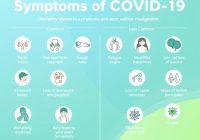 Objawy COVID-19: Co warto wiedzieć o typowych i nietypowych symptomach